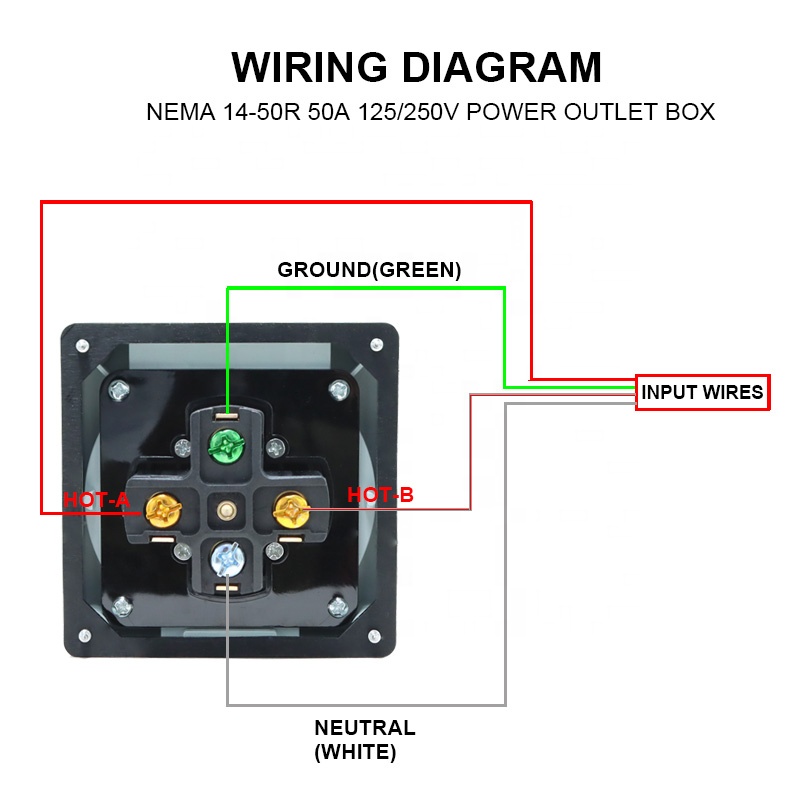 Kotak Saluran Masuk Daya RV Ge - Outdoor Power Receptacle Box ulasan dan harga